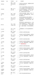 MES系統項目啟動，企業要做哪些準備工作？