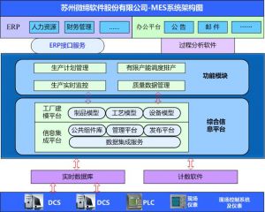 智能制造中的十大關(guān)鍵技術(shù)，MES系統(tǒng)起重要作用