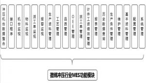 注塑、沖壓行業MES制造執行系統九大功能